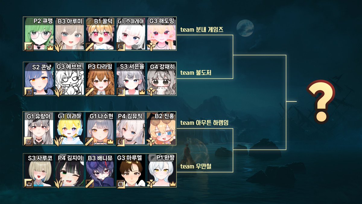 Silkia_Vtuber's tweet photo. SHL (실키아 히나세 배 LOL 대회) 대진표를 공개합니다! https://t.co/Twzsg2it8e
