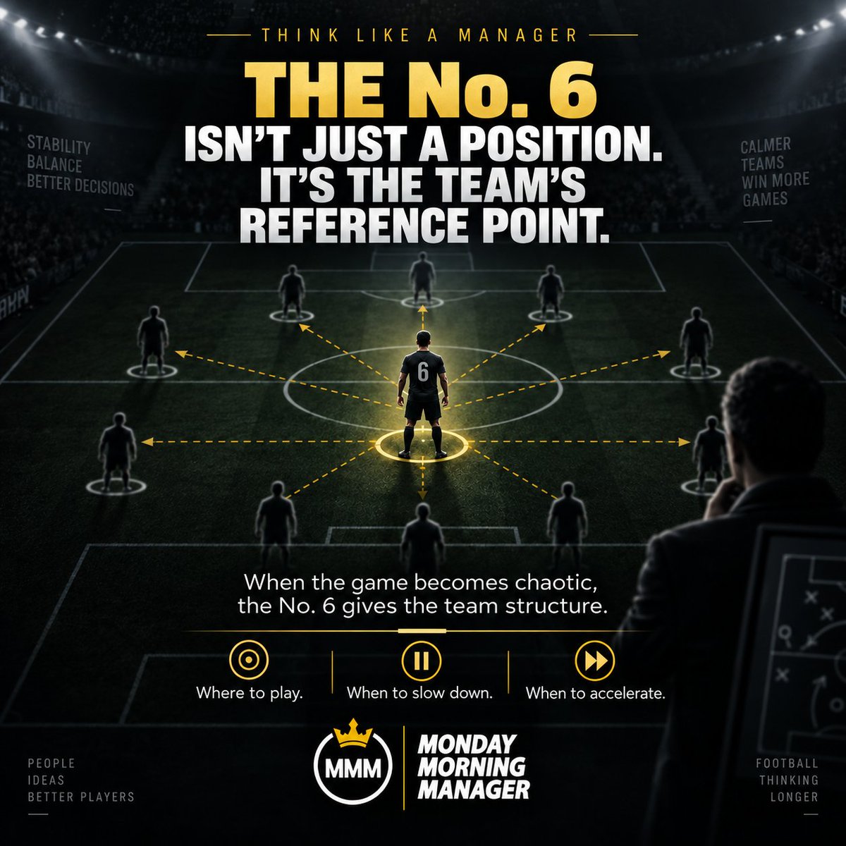 monday_manager's tweet photo. The No. 6 doesn’t need to dominate the game. He needs to control it. 🧠⚽

Connect defence. Control tempo. Protect the centre. Start attacks.

What matters most?

🟢 Game intelligence
🟡 Passing quality
🔴 Defensive security

#FootballTactics #No6 #MMM https://t.co/3Rs0Pm2rzL