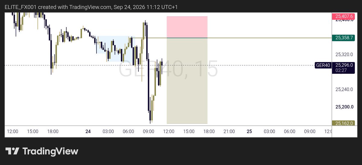 ubee280's tweet photo. A trading plan should be written before the trade, not created while you're in it.

Define your entry, invalidation level, risk, target, and conditions before execution.

When the market starts moving, your job isn't to improvise.

It's to execute the plan you already made https://t.co/0bZOsNI7de