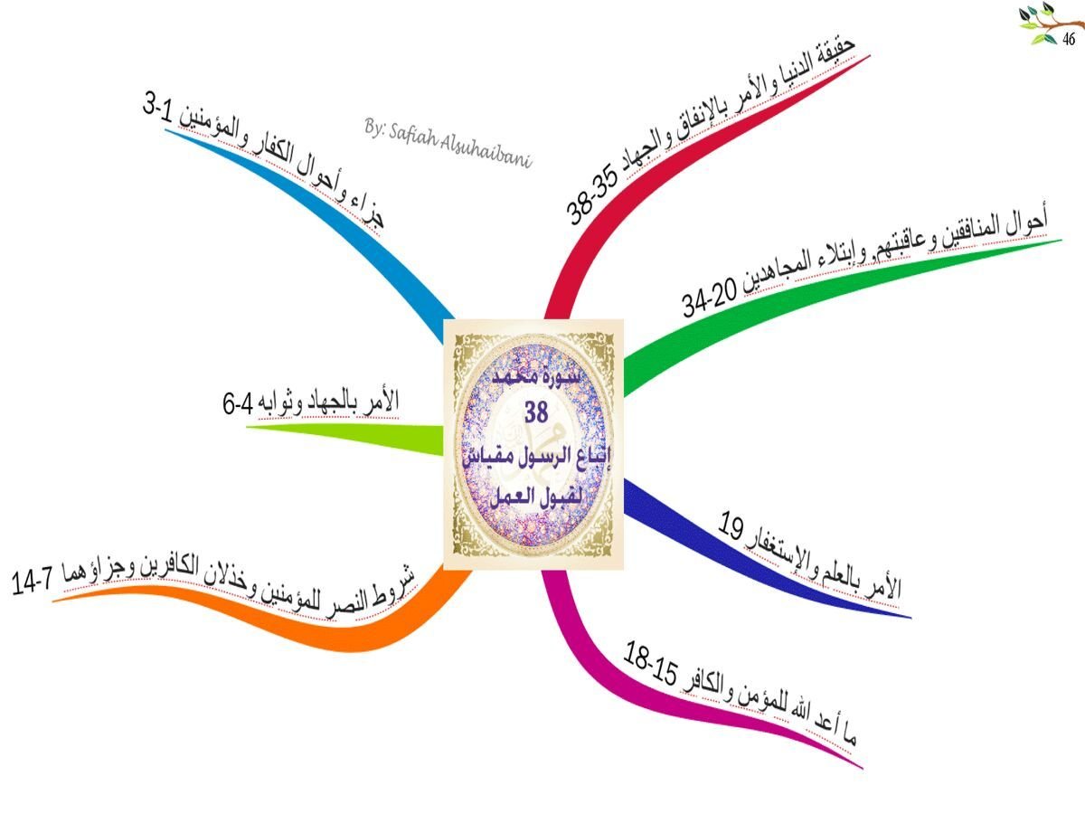 Abd_hmz99's tweet photo. إحدى أروع الطرق المبتكرة لحفظ القرآن الكريم بطريقة تسمى " الخرائط الذهنية " للسورة ، بحيث تعطي القارئ فكرة عامة عما تتحدث عنه السورة في نقاط محددة ، للوصول بالقارئ لمرحلة من الفهم ومن ثم إتقان الحفظ .

#معلومة_وصورة 
شارك بغية الأجر . https://t.co/pR9ctzUm3H