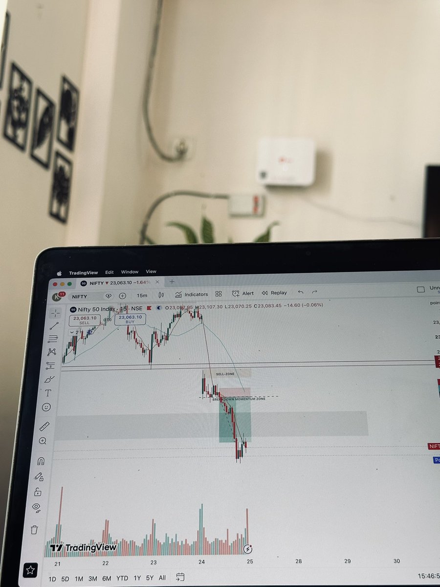 TradeLikeBerlin's tweet photo. 1.7Million! #SensexExpiry 

People were figuring out why the market is falling, while we were trading it. https://t.co/1Tf5zVBJUc