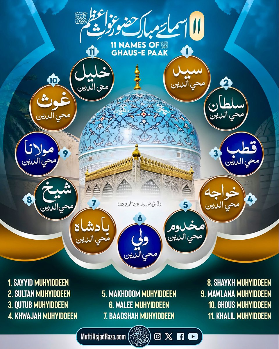 jrmfarmaanhasan's tweet photo. Eid-e-Ghausiya Mubarak https://t.co/s0oqQLaCNc