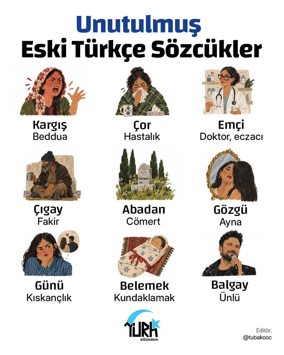 Turkegundem's tweet photo. 🌿 Dilimizin unutulmaya yüz tutmuş zenginliği...

Eski Türkçede kargış bedduayı, çor hastalığı, emçi doktoru, çıgay fakiri ifade ediyordu.

✨ Gözgü ayna, günü kıskançlık, belemek kundaklamak, abadan cömert ve balgay ise ünlü anlamında kullanılıyordu. https://t.co/PFBNetmoAg