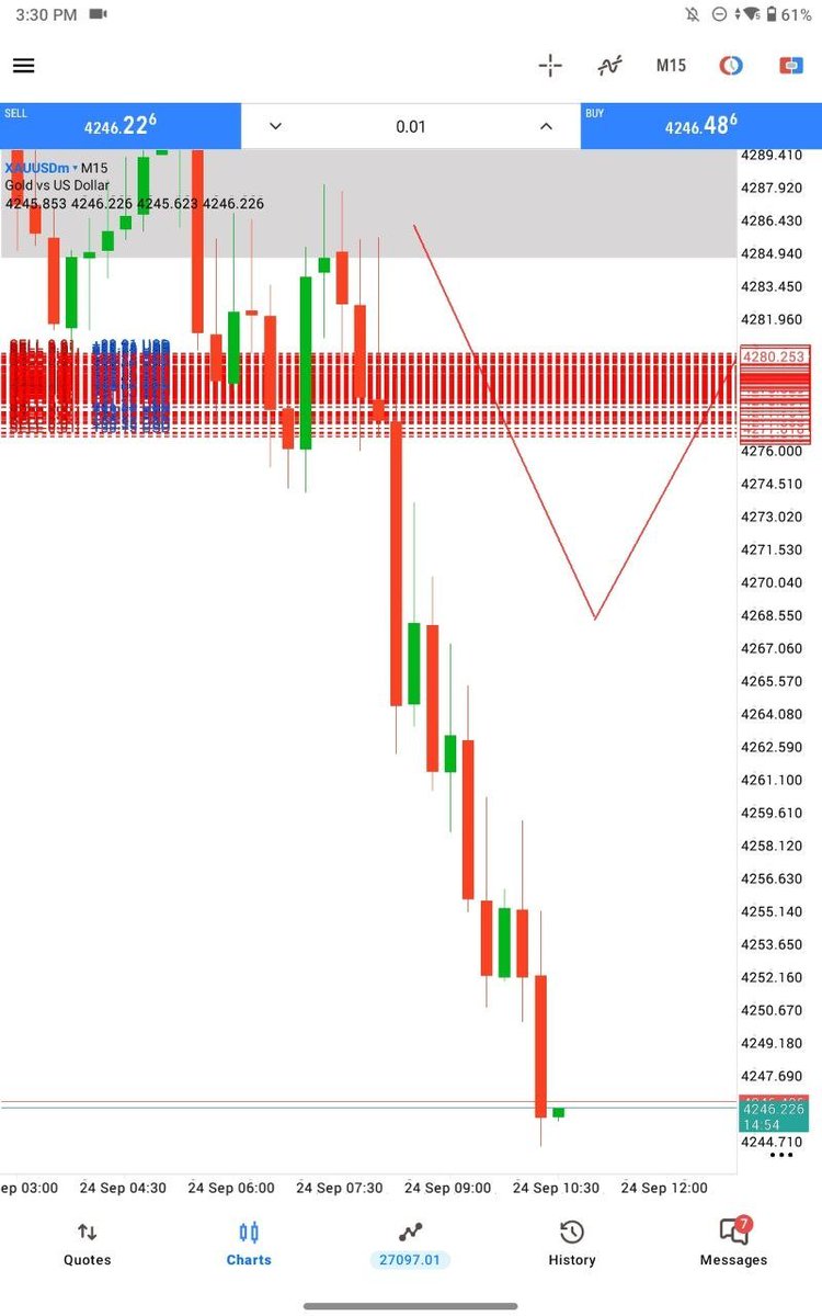 Manan__Trader's tweet photo. $XAUUSD

Crazy Dump 

+420 Pips Profit Done https://t.co/p5C4FtUTsa