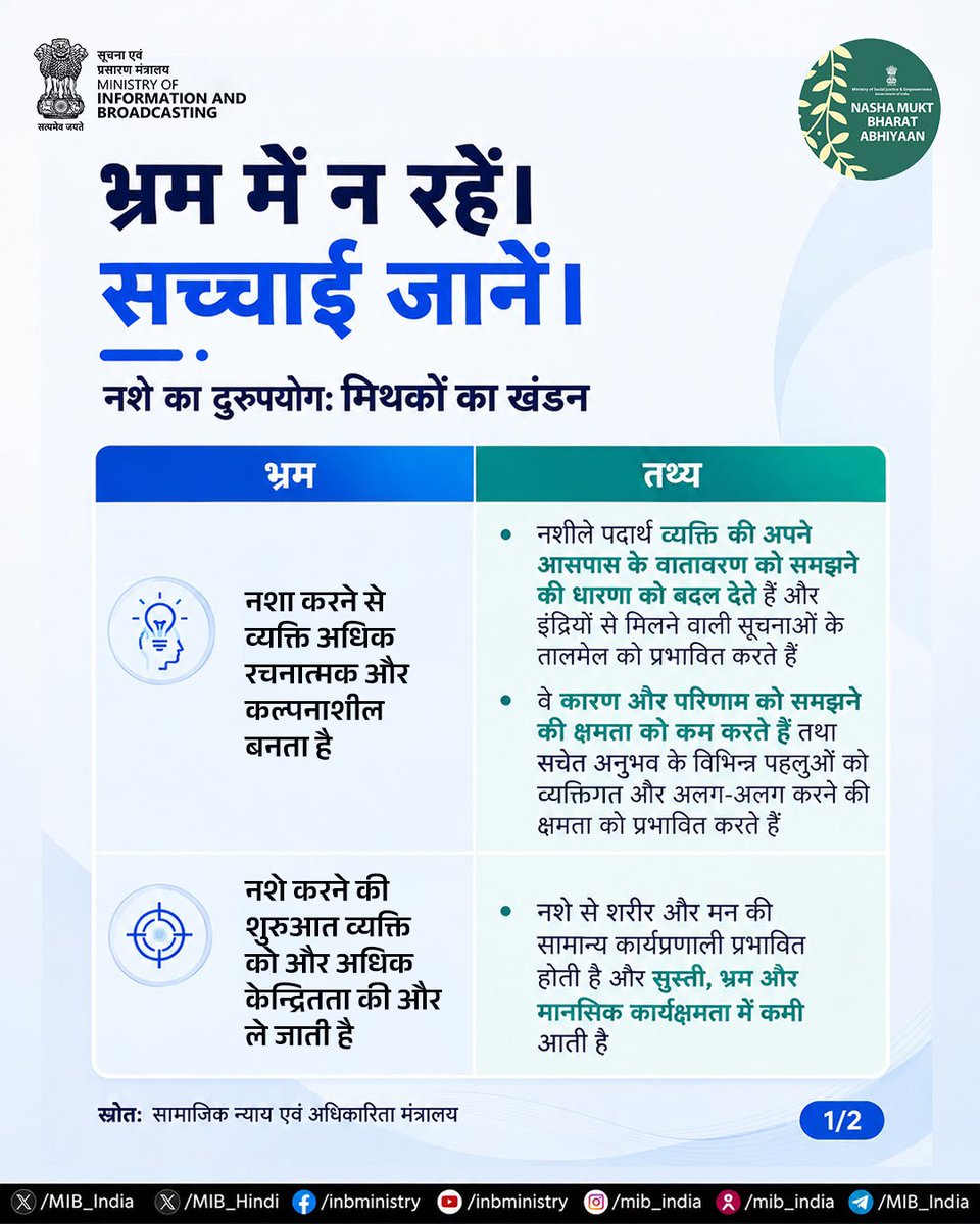 MIB_Hindi's tweet photo. भ्रम गुमराह कर सकते हैं, सही जानकारी जीवन बचा सकती है।

नशे से जुड़ी गलत धारणाएं लोगों के जीवन को खतरे में डाल सकती हैं। सही तथ्यों को जानें, सोच-समझकर फैसले लें और स्वस्थ, नशामुक्त समाज के लिए जागरूकता फैलाने में सहयोग करें।

#NashaMuktBharatAbhiyaan #SayNoToDrugs #DrugFreeIndia
