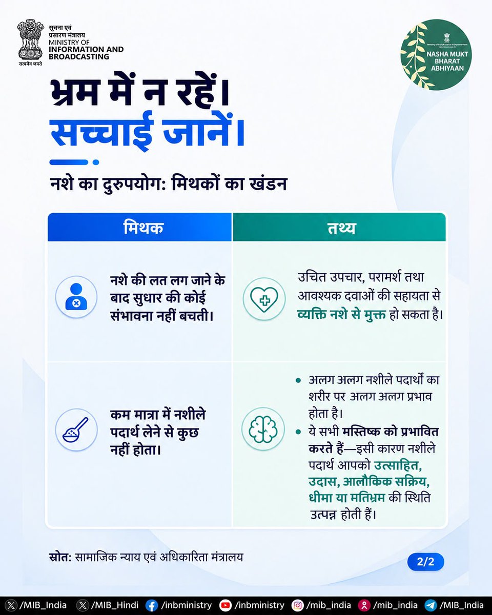 MIB_Hindi's tweet photo. भ्रम गुमराह कर सकते हैं, सही जानकारी जीवन बचा सकती है।

नशे से जुड़ी गलत धारणाएं लोगों के जीवन को खतरे में डाल सकती हैं। सही तथ्यों को जानें, सोच-समझकर फैसले लें और स्वस्थ, नशामुक्त समाज के लिए जागरूकता फैलाने में सहयोग करें।

#NashaMuktBharatAbhiyaan #SayNoToDrugs #DrugFreeIndia