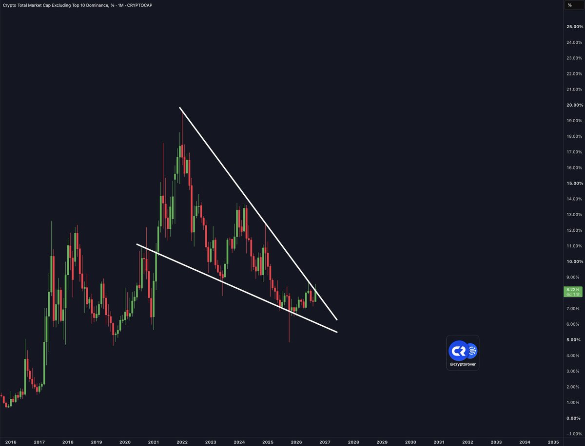 cryptorover's tweet photo. Congratulations Altcoin Holders,

We're about to get RICH! https://t.co/6Gn2GRZJnD