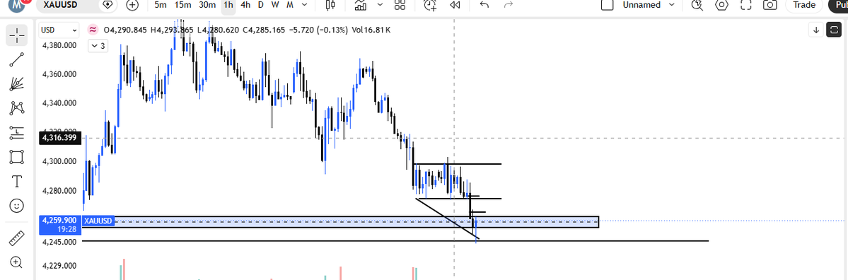 MafhadS's tweet photo. Gold made a 1H liquidity sweep pin bar candle
#XAUSD #Trading #Bullish
@fttcceo https://t.co/JWlM3uQEBq