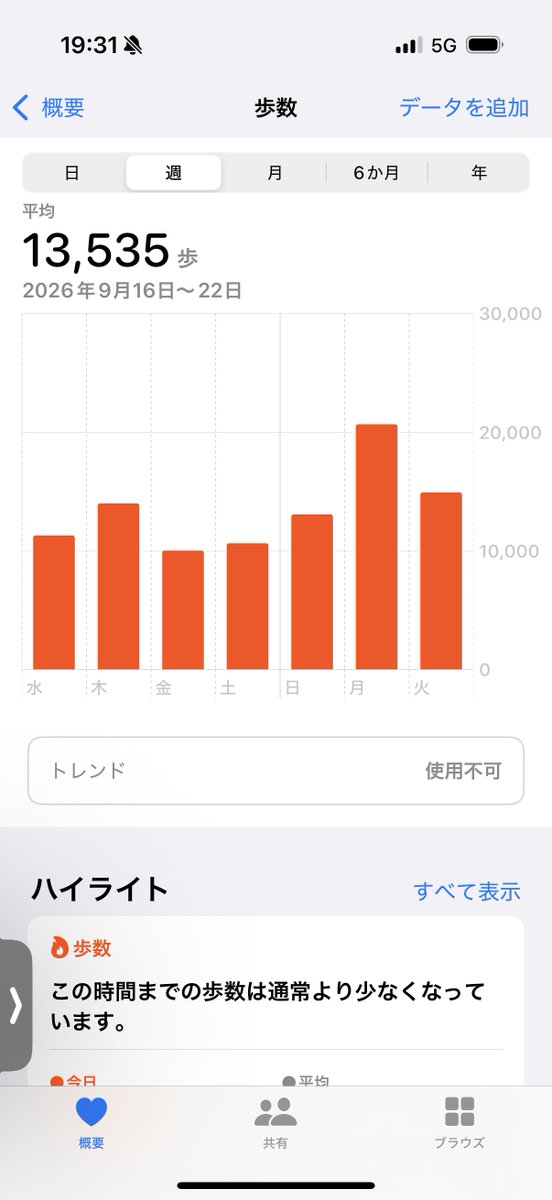 moko_eaka's tweet photo. 朝昼晩、軽食も含めてバカみたいに毎日食べてたけどエレベーターを基本使わずに階段を昇り降りしてたし、船の端から端まで歩くと300mくらいあるから毎日1万歩以上歩いてたみたい!🤔
あと船の中にジムやランニングコース(?)もあるから意外と健康的かもしれない!
#moco_DCL_Adventure https://t.co/2soWF4oiGZ