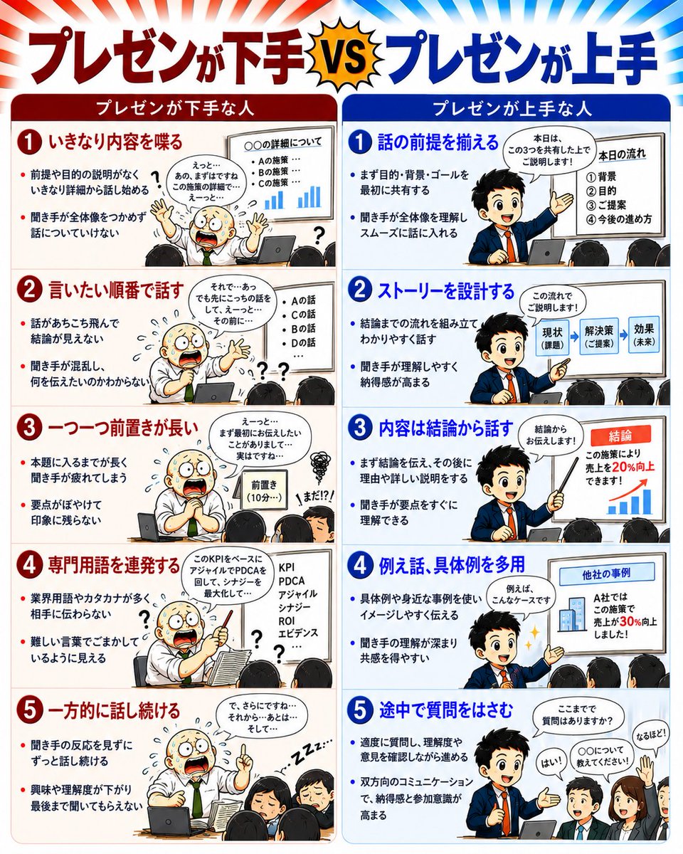 kazuojukucho's tweet photo. プレゼンが上手な人は、やり方が根本的に違います。 https://t.co/h5FM0Gk1Pj