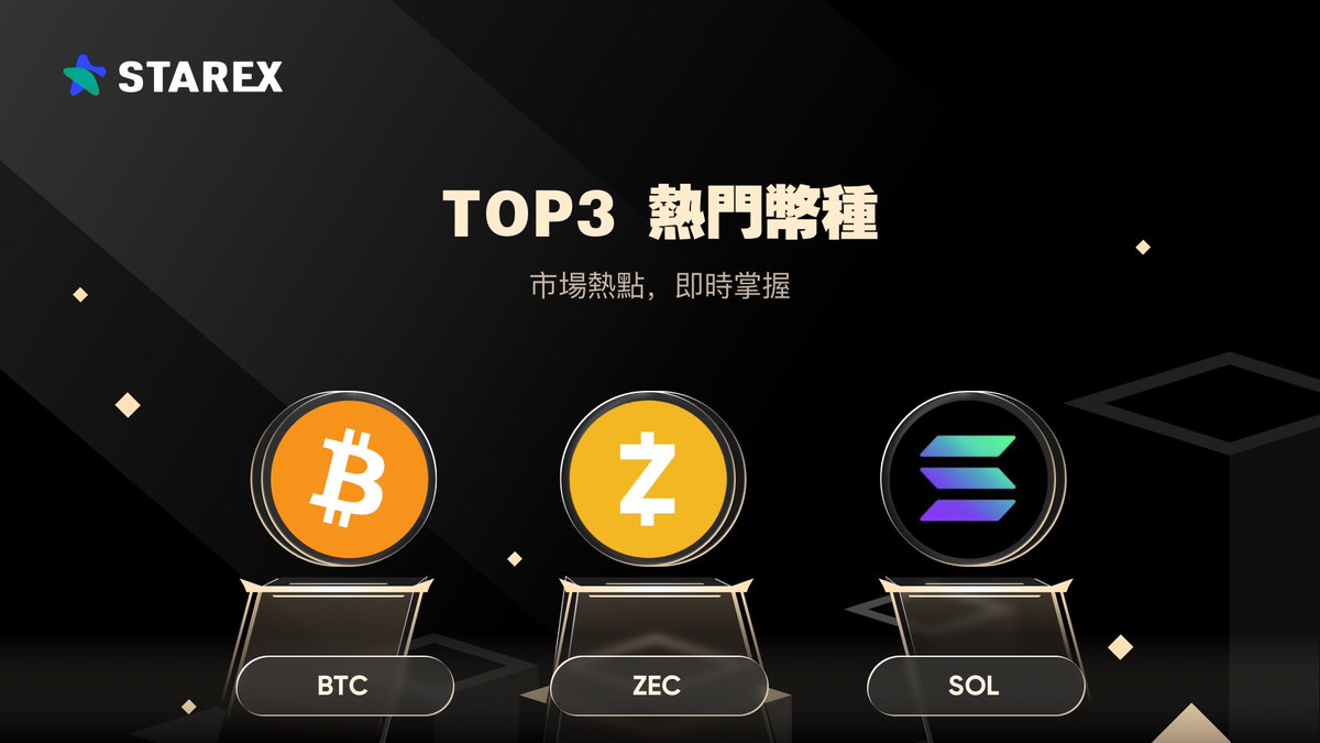 StarEx_zh's tweet photo. 🚀 狂暴牛市來襲,快看 #StarEx 最新公佈的 TOP3 熱門幣種!
🔥 助您即時掌握市場熱點,火速鎖定頂流爆款資產。
👑 bitcoin:native:引領主升浪的絕對王者
🛡️ $ZEC:強勢爆發的板塊先鋒
⚡ #SOL:流量狂飆的生態巨頭
👇 拒絕踏空,點擊極速佈局:
🔗 https://t.co/Yx0dtHkY2Z
#Crypto #Trading https://t.co/RBixPBUhdE