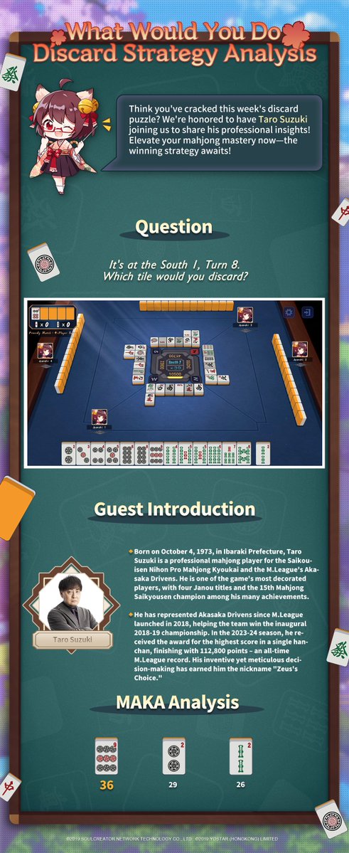 MahjongSoul_EN's tweet photo. [What Would You Do - Discard Strategy Analysis]

Let's follow Taro Suzuki's thoughts on Question #42! See if your reasoning aligns with his analysis!

#MahjongSoul #Yostar #IchihimeHelpCenter https://t.co/Ma9J6RMgxr