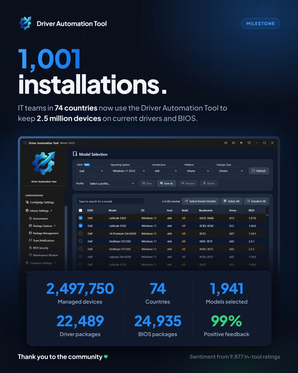 modaly_it's tweet photo. Driver Automation Tool V10 just passed 1k confirmed installs, managing a fleet of nearly 2.5m devices across 74 countries. It's great to be part of the #ConfigMgr #MSIntune community, and thanks for all your feedack so far! https://t.co/wf45z4oH9W
