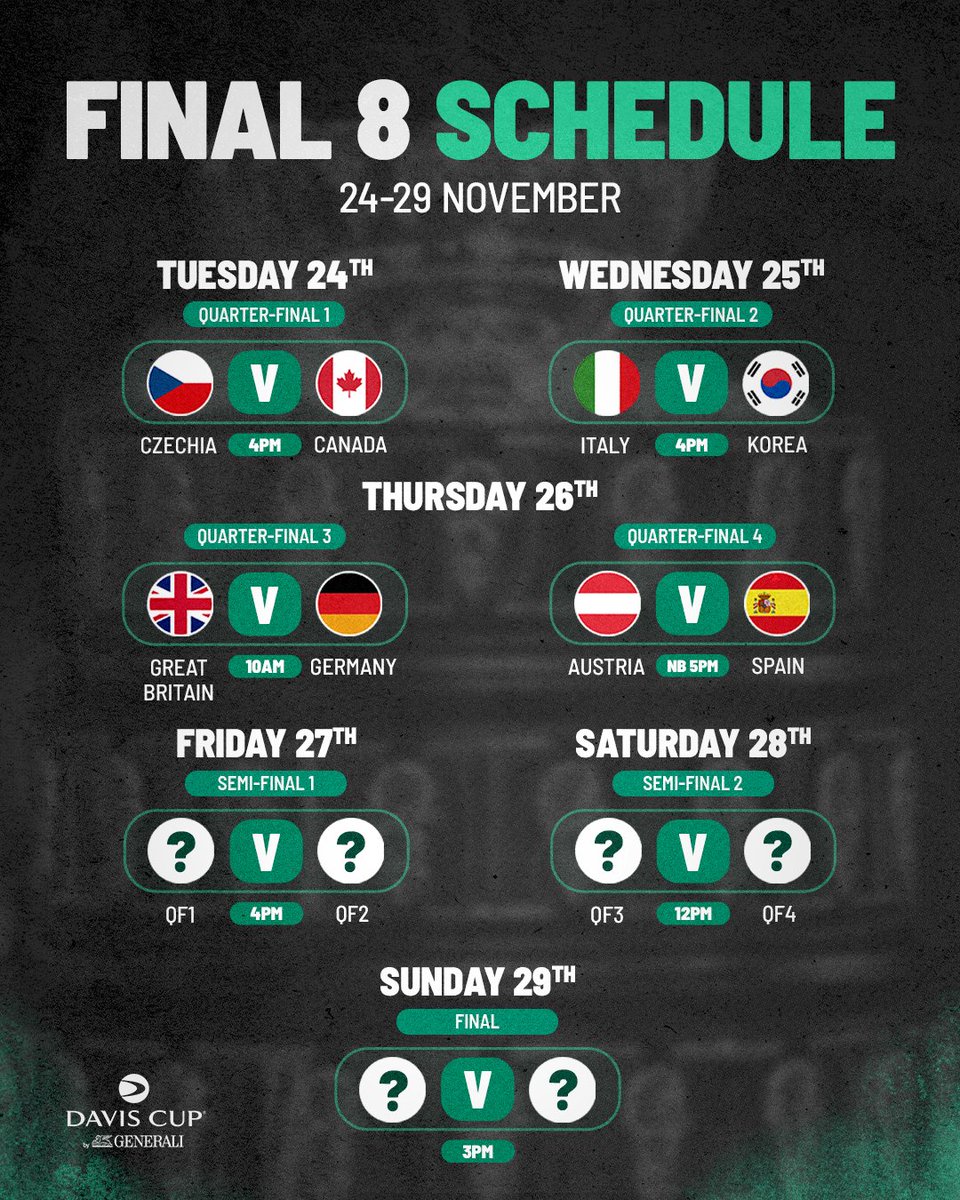 DavisCup's tweet photo. Bologna awaits 🏆

The Final 8 countries that will play to win the World Cup of Tennis, 24-29 November. 

#DavisCup https://t.co/IkBryD1Fnx