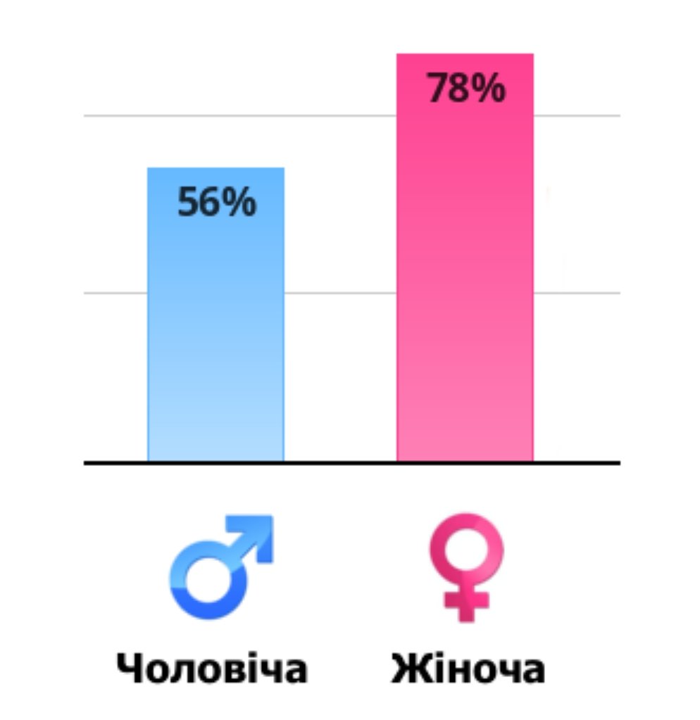 supicekryza's tweet photo. Тестик каже мій гендер не-істотно жіночий

Я неземний, позаістотний, трансцендентний концепт жінки https://t.co/BqRJ9xo19W