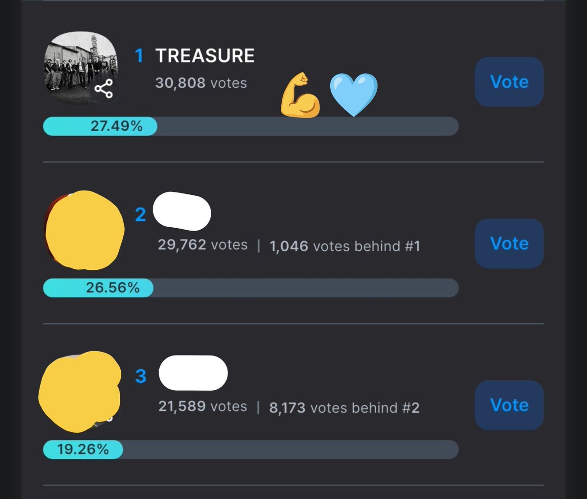 teureals's tweet photo. [🏆] KGMA X COOGOONG 
—TREND OF THE YEAR: GROUP

📊 #1 #TREASURE
1,046 votes ahead from #1

📅 SATURDAY • 9/26, 11:59 PM KST
🗳️ https://t.co/Lt6lzzZRkV

TEUMES💪
💙Collect Blue Hearts
‼️SAVE MORE % of your VOTES for final day
‼️Keep GAP  1K only 

@treasuremembers #teufind https://t.co/Nrk1OUAg9P