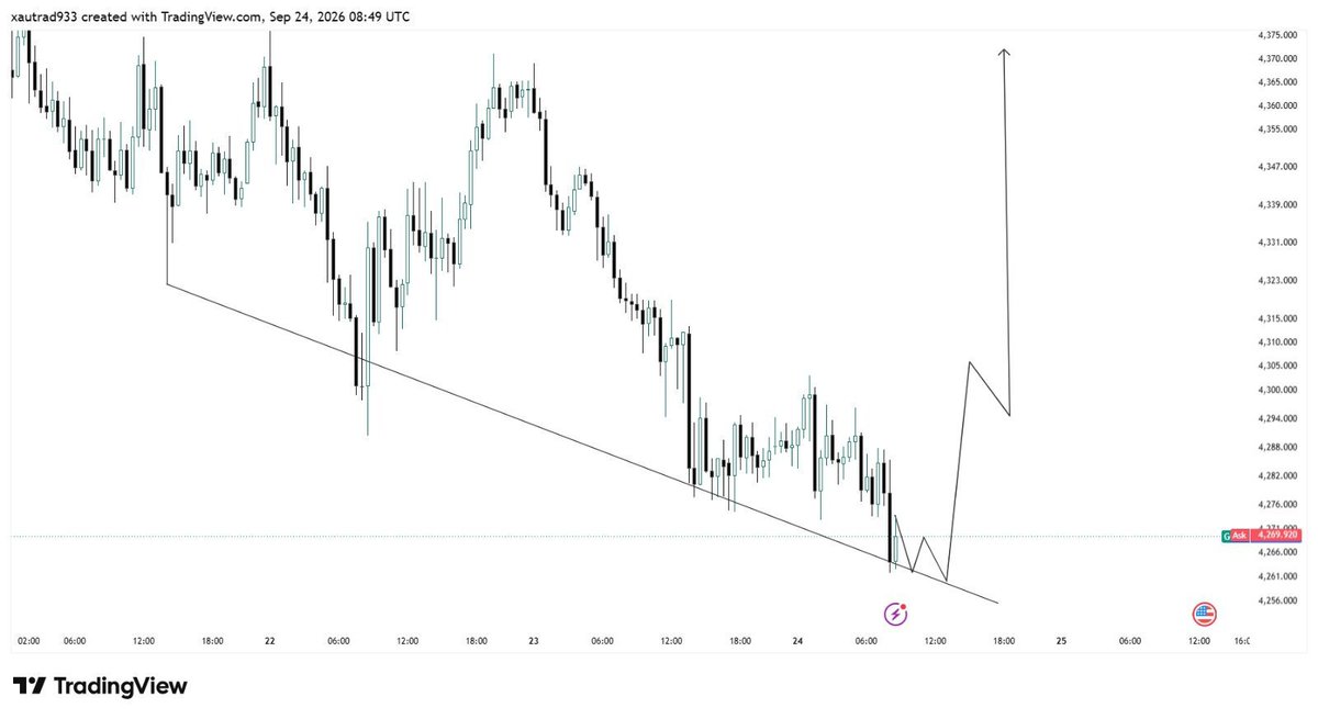 UMER_TRADER2's tweet photo. #XAUUSD 

Expecting super bullish coming now

Are you ready 

Let's see who's is with me https://t.co/g4yNvayDnS