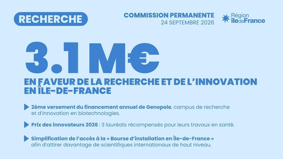 iledefrance's tweet photo. #DirectIDF | 🔬 Soutien à @Genopole, subventions aux lauréats du Prix des Innovateurs, bourse à l'installation des scientifiques internationaux de haut niveau simplifiée : la #RégionIDF agit pour faire de l’Île-de-France un territoire leader de la recherche et de l’innovation. https://t.co/Lk4OrXhRYg