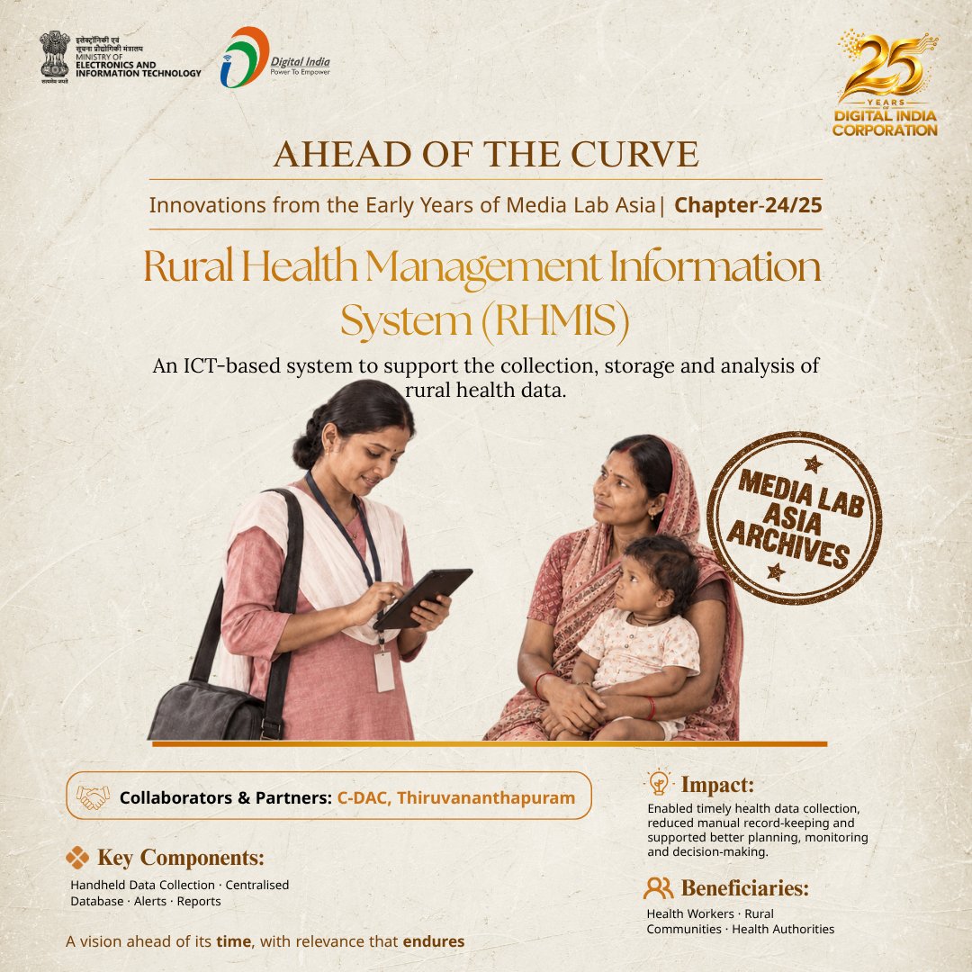 DigitalIndiaCrp's tweet photo. An Early DIC Initiative from the Media Lab Asia Era That Helped Shape India’s Digital Journey.

🏥 Rural Health Management Information System (RHMIS)

An ICT-based system to support the collection, storage and analysis of rural health data, in collaboration with C-DAC, Thiruvananthapuram.

With handheld data collection, a centralised database, alerts and reports, RHMIS enabled timely health data collection, reduced manual record-keeping and supported better planning, monitoring and decision-making.

The system supported health workers, rural communities and health authorities.

#RHMIS #RuralHealth #HealthData #ICT #DigitalHealth #DICat25
