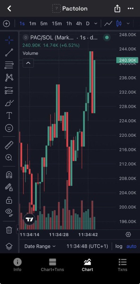 Sol_b33y's tweet photo. 36X profit gained on $PAC

D5PWvFsjMYVjGHEax9wYD6KWXcVAjK3T2xQicqvSpump

#solana #memecoin #memecoin1000x https://t.co/SqrgkJBdZQ