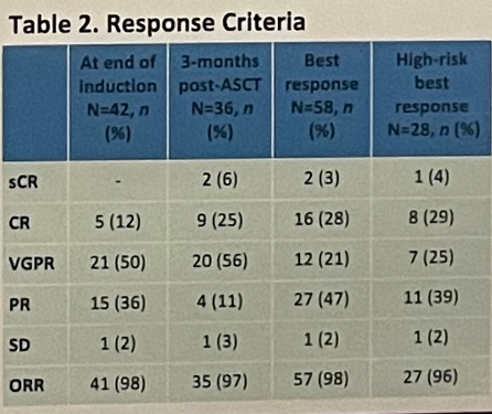 Multiple Myeloma Hub (@MM_Hub) — #IMS26 — conference slide