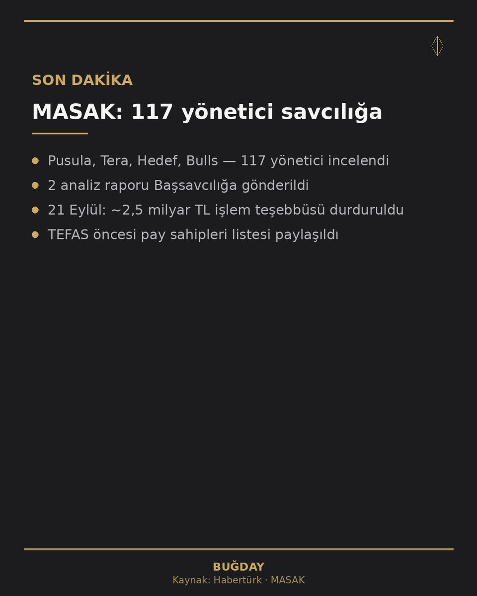 enesosmanaltun's tweet photo. SON DAKİKA | MASAK, fon soruşturmasında 117 yöneticiyi savcılığa bildirdi

• Pusula, Tera, Hedef, Bulls — 117 yönetici incelendi
• 2 analiz raporu Başsavcılığa gönderildi
• 21 Eylül: ~2,5 milyar TL işlem teşebbüsü durduruldu
• TEFAS öncesi pay sahipleri listesi iletildi

Kaynak: Habertürk / MASAK