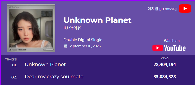 charmcaster_IU's tweet photo. #IU @_IUofficial 'Dear my crazy soulmate' has surpassed 33 Million views on Youtube. #아이유

Watch here:
https://t.co/M9IlLEQmWN https://t.co/ZLNDnOJW9L