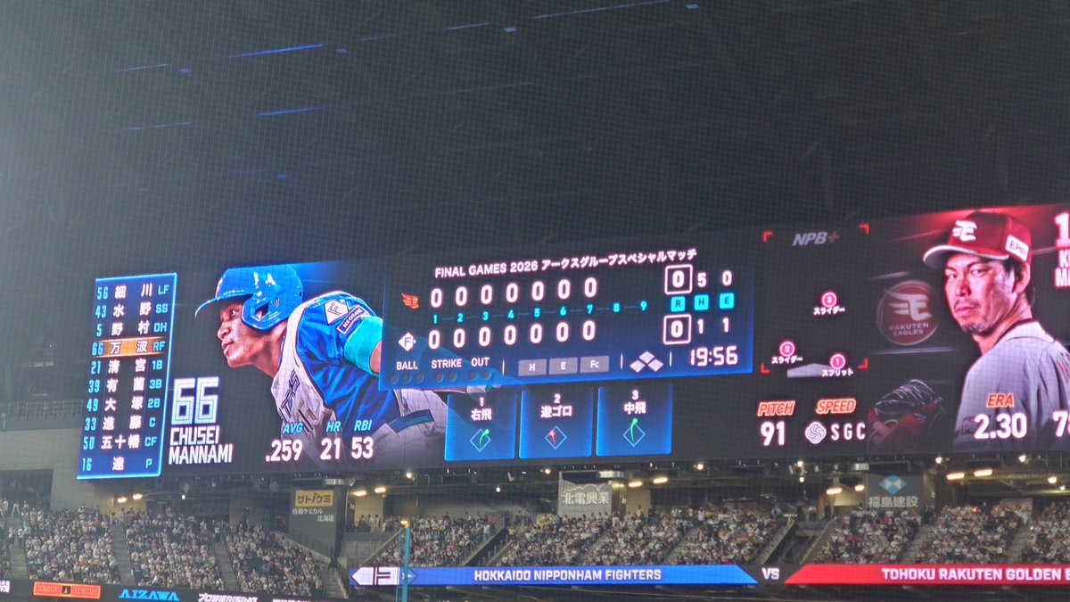 sup0417's tweet photo. あっという間に８回です。達の球数は既に119球です。マエケンは91球。相手は上位打線ですがどうなりますか。
#日本ハム
#ファイターズ
#lovefighters https://t.co/nKmSM2ktcJ