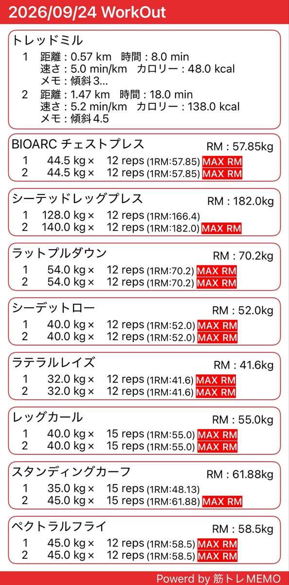 zc_jo2's tweet photo. 今回の台風もやばかった🌀
何回避難すればいいのやら…
ジムにずっと行けてなかったので、今日は確かめながらのトレーニング🏋️
 https://t.co/dJrAu4HgTR https://t.co/Df1XjhlBWn