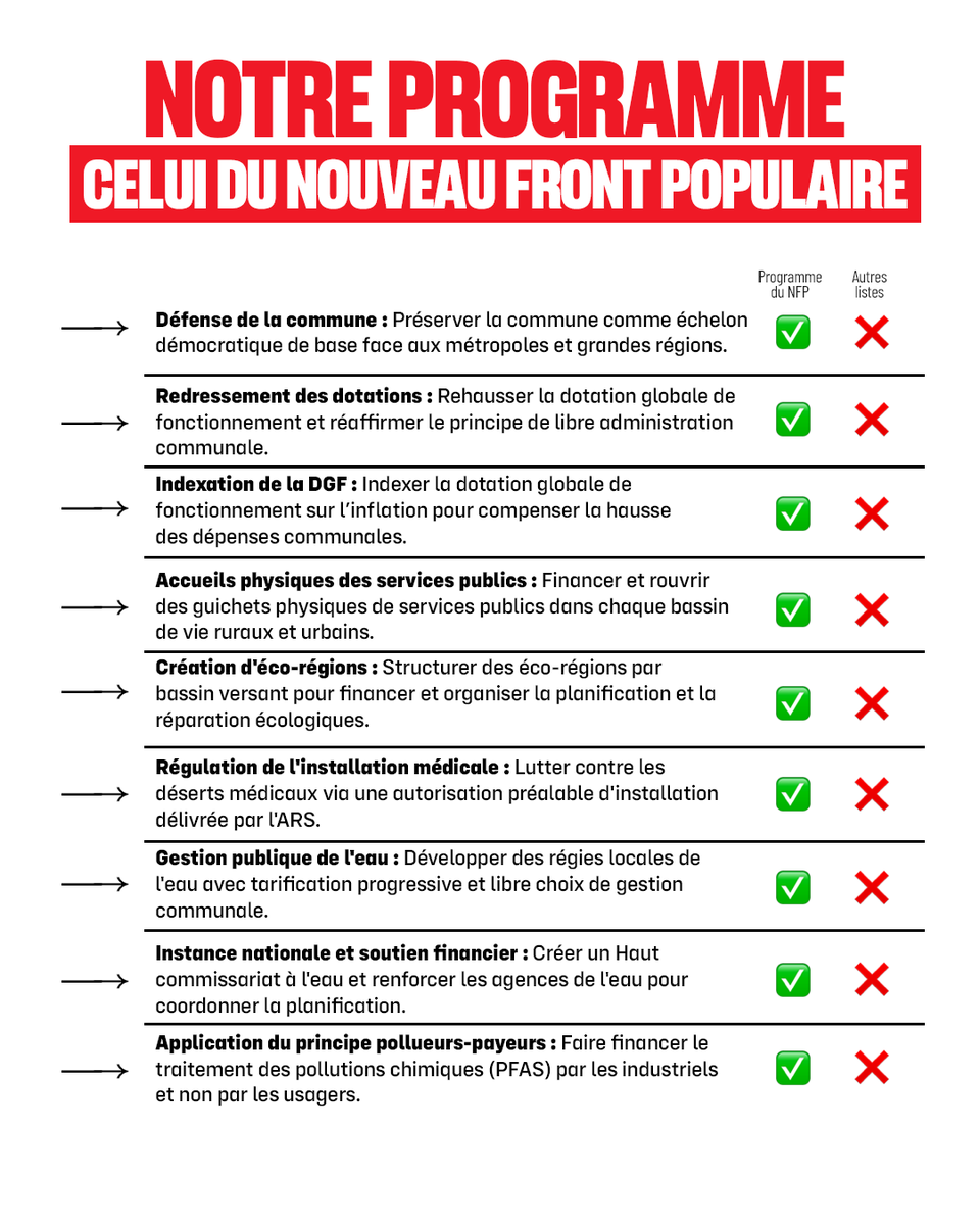 EmmanFernandes's tweet photo. 📢Message aux grands électeurs du 67 :
ce dimanche, vous élirez les sénateurs.

Pour des moyens aux communes, un retour des services publics, une éco-région alsacienne avec pouvoir normatif à même d'améliorer l'accès aux ressources vitales : votez pour la liste que je conduis !🗳️ https://t.co/UkeTpLGlce