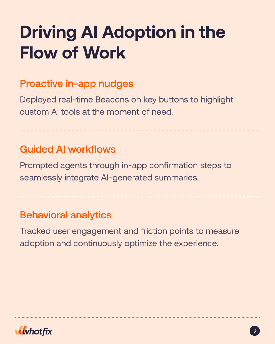 whatfix's tweet photo. How do you turn 60 days into $60K in savings?

That’s a projected $365K annually!

A leading B2B SaaS enterprise used Whatfix to drive adoption of its AI-powered support workflows directly in the flow of work.

The impact:
🟢 80% faster documentation,
🟢 414 hours saved, and
🟢 51%+ higher feature engagement.

See how better AI adoption translates into measurable business value. 👇

#whatfix #digitaladoption #productanalytics #ai #customerclickswithwhatfix