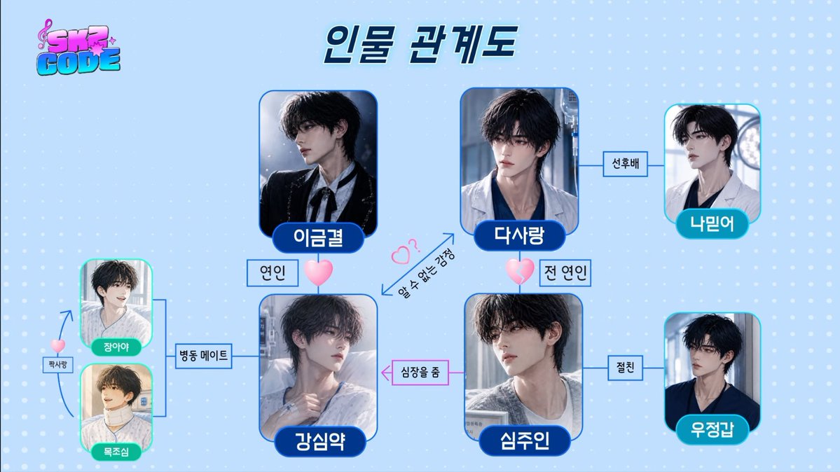 didOOng_'s tweet photo. 하 시벌왤케웃기냐
스키즈세계관에서는 여자는절대나오지않고 
전연인,짝사랑 등등다 남자고, 보는사람도 연기하는사람도 0무도이상하게생각안하고 https://t.co/HcccFpJ1Fs