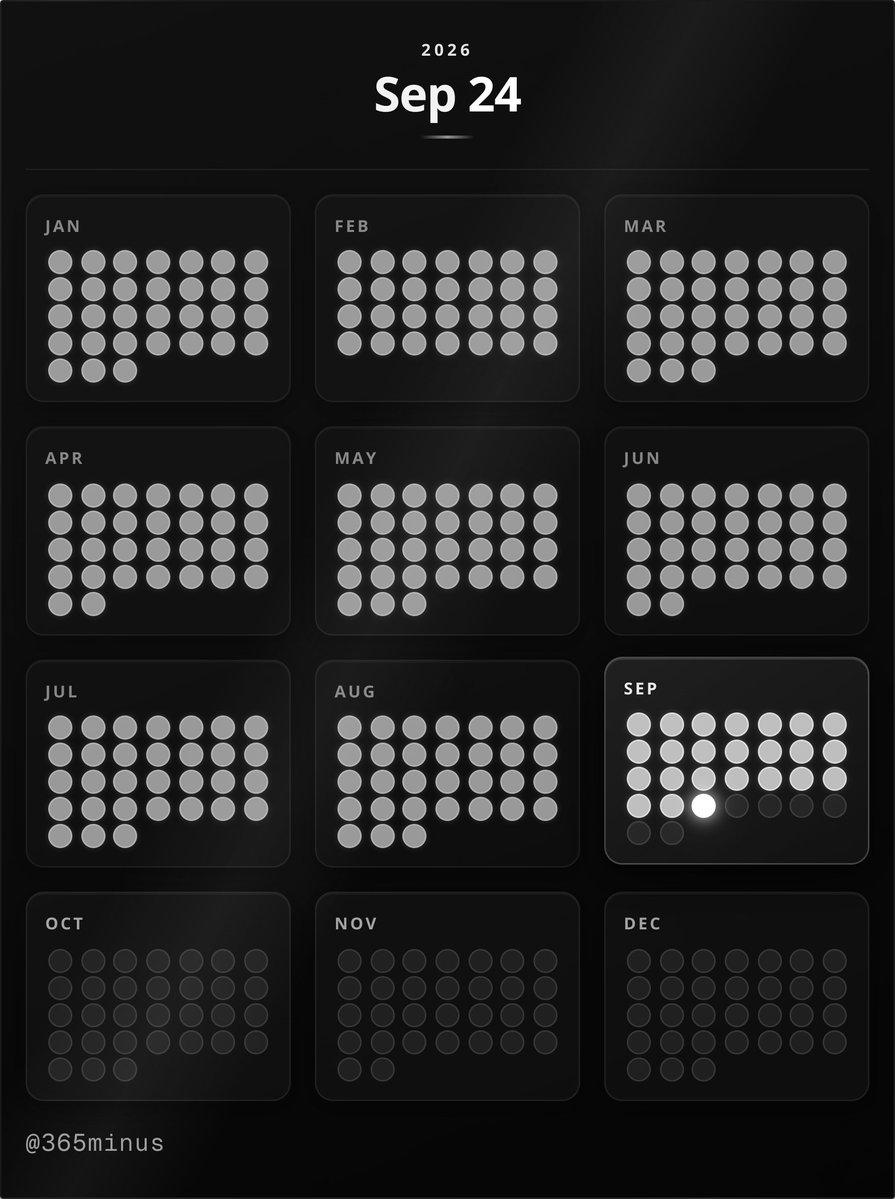 365minus's tweet photo. 2026 is 73% complete. https://t.co/iA4FwOju9Y