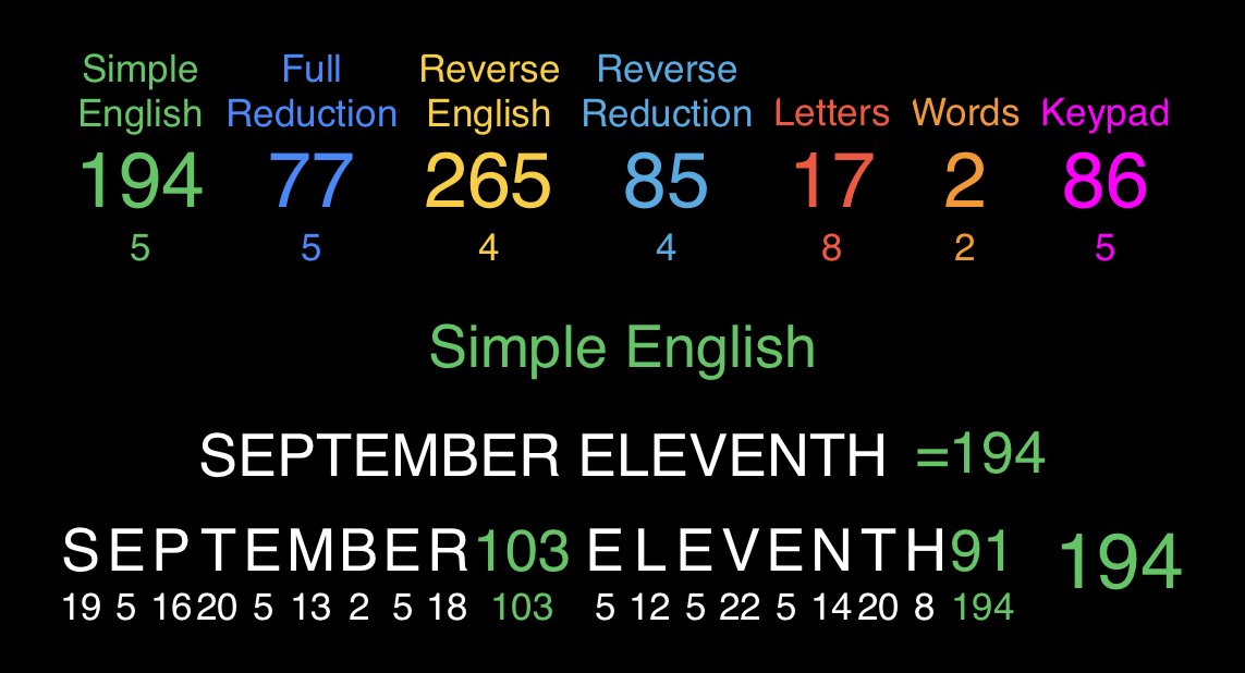 tjmcsorley's tweet photo. @Saulito46107740 THE SOUND OF SILENCE =194
WAR PREPARATIONS 1=94
DECODE RELEASE THE KRAKEN =194
NON PLAYABLE CHARACTER =194
NEVER EVER GIVE UP =194
RETURN OF CHRIST =194
I AM THE QUEEN OF HEAVEN =194 https://t.co/8x5UPyMzDP