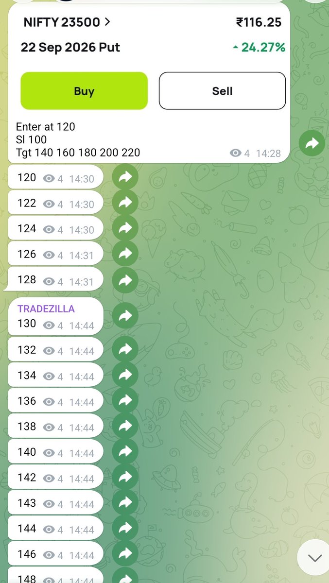 TSakshi22's tweet photo. 🔥 Zero to Hero! ₹120 → ₹194
Captured the momentum and rode the move as targets unfolded. 📊🚀
Consistency comes from discipline, not luck.

Join our Telegram for live option trading updates
Link in bio 👆 https://t.co/WPW2rXibvp