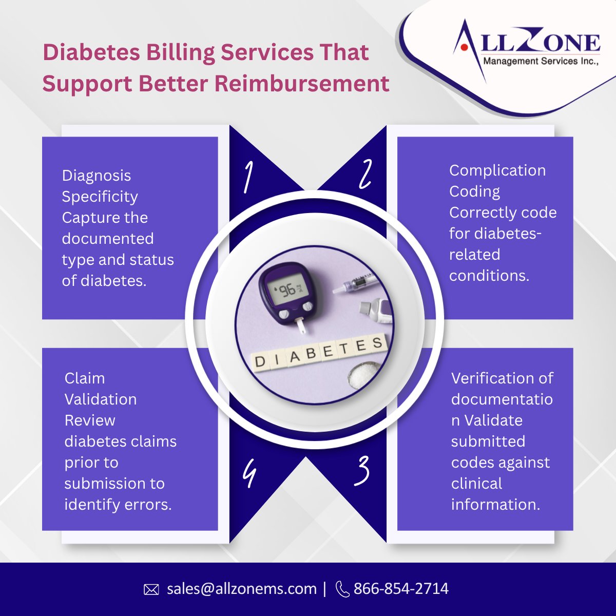 Allzone_Online's tweet photo. Diabetes claims need to be thoroughly documented, reviewed and accurately coded.
Visit Our Services: https://t.co/QYeFlgm4LX
#Allzonems #allzonemanagementservices #DiabetesBilling #DiabetesCoding #DiabetesClaims #MedicalBilling #MedicalCoding #HealthcareBilling #RCM https://t.co/lBnyfrmJB3