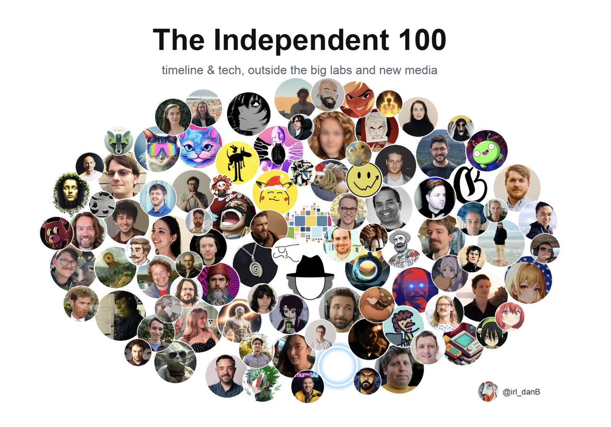 irl_danB's tweet photo. the big labs and new media are black holes for talent and epistemic collapse

here's to the folks on the outside https://t.co/vH9sswlxvb