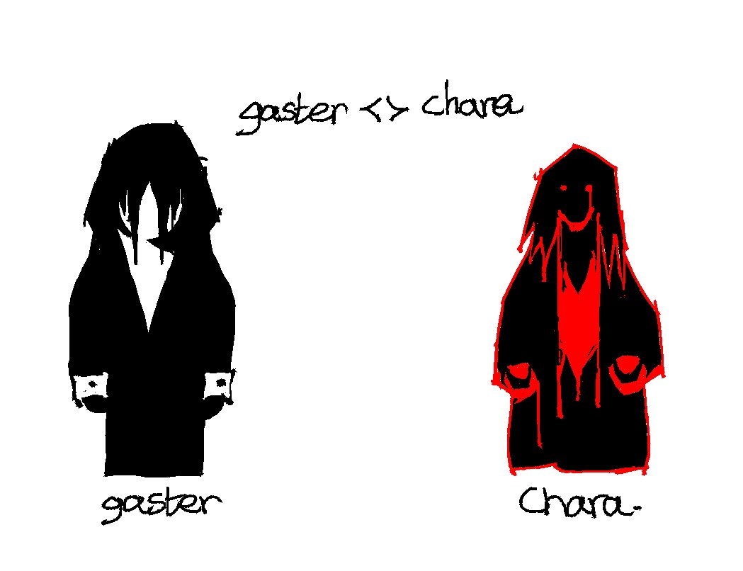 Razo_Rohzar's tweet photo. #Undertale #UTDR
gaster <> chara design for fun https://t.co/rhUoHlhFbz