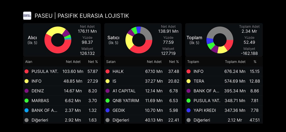 asametg's tweet photo. 10-15 milyar da burada galiba #spk #fonmağdurları https://t.co/nLAsmC4jFh