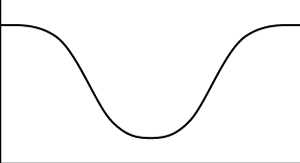 Valpunkriser's tweet photo. @gazoolbo Right now youre in the middle of the graph https://t.co/iFaqDu6Sir