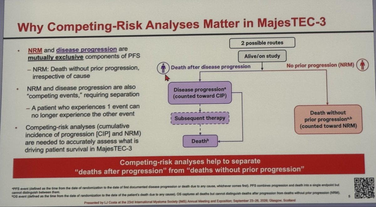 Daniel Auclair (@AuclairDan) — #IMS26 — MajesTEC-3 data slide