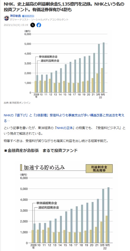 tachiba08095877's tweet photo. ちなみにNHK本体は総資産1.2兆円、純資産8000億円以上

まるで投資ファンド、なんて言われてたりもする。
NHKは証券や不動産で自由に儲けてもええのだ。
しかし何故か国民に契約義務が課されたり法人税がゼロやったりする。
なんでや？
特殊法人ってなんぞ？
#NHKをぶっ壊す

https://t.co/Er23DDDNIs https://t.co/riGUFRjU1Q