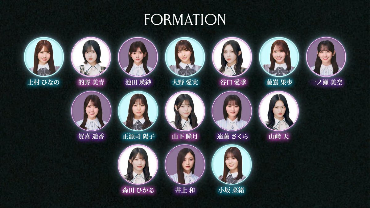 kosei_sakura46's tweet photo. 乃木坂46 櫻坂46 日向坂46
坂道選抜楽曲「Audition」
選抜メンバーフォーメーション

#乃木坂46 #櫻坂46 #日向坂46
#青葉坂46 #青葉坂46オーディション https://t.co/T0fU771pbV