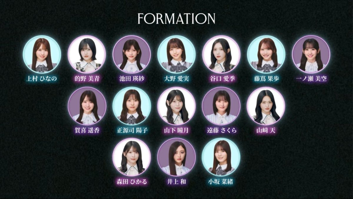 masasemaru46's tweet photo. メンバーガチだな
センターはやっぱ乃木坂というデカ看板を持った井上和がやるのか https://t.co/3Uywn1UQSb