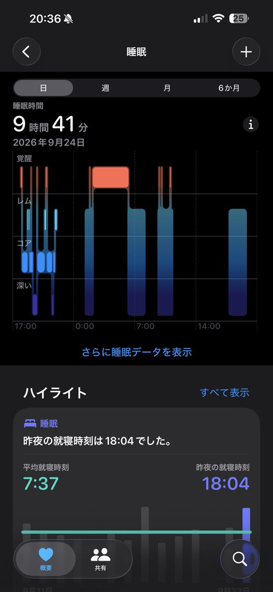 hap__er's tweet photo. 最近の私あるある
寝すぎ
(まだ眠い) https://t.co/WoyAEg60YQ