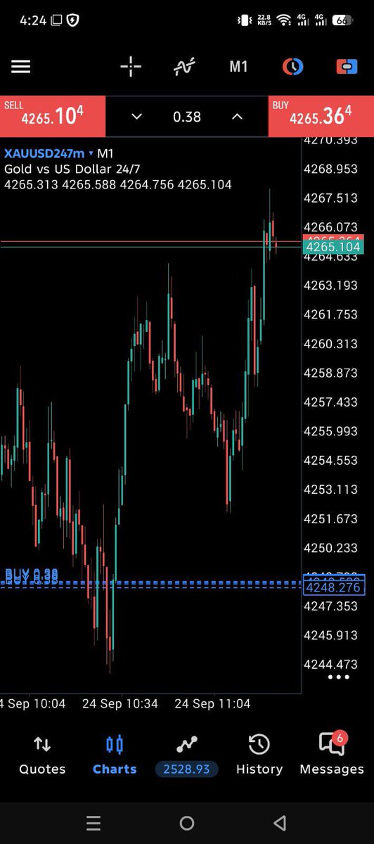 FXGOLD011's tweet photo. #XAUUSD 

Enjoy profit ✈️✈️✈️ https://t.co/y5GAw2jdmc