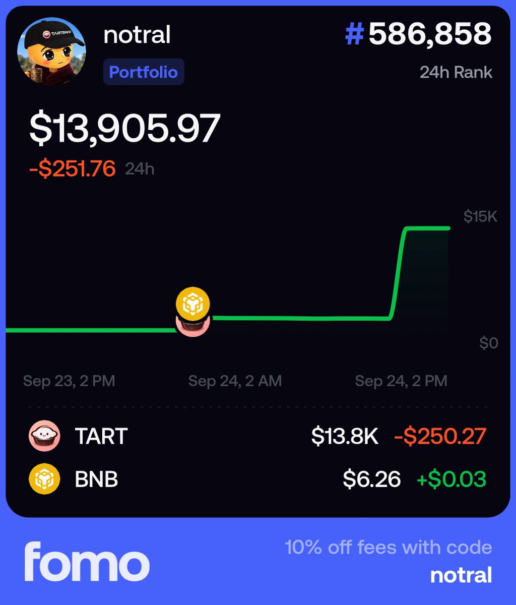 notralbnb's tweet photo. i’ve opened official “notral” accounts on @fomo and @Pumpfun 

TartSwap will keep growing. we’ll keep shipping products, expanding the ecosystem and creating more utility around $TART.

X matters.

but growth shouldn’t live on one platform.

Fomo and https://t.co/TF5NriFhnE give us another way to put TART in front of thousands of crypto-native users discovering, trading and talking about tokens every day.

so here’s what the community can do:

follow notral.
connect your wallet.
when you trade TART, share your callout.
interact with other users.
help new people discover what we’re building.

https://t.co/TF5NriFhnE is especially interesting because of its cross-chain reach. that means another audience for TART beyond the circles that already know us.

don’t wait for attention to find TART.

take TART where the attention already is.

more platforms.
more discovery.
more eyes on what we’re building.

the community is part of distribution now.

Fomo:
https://t.co/LWuQub5TTp

https://t.co/TF5NriFhnE:
https://t.co/UjjGRy03j1