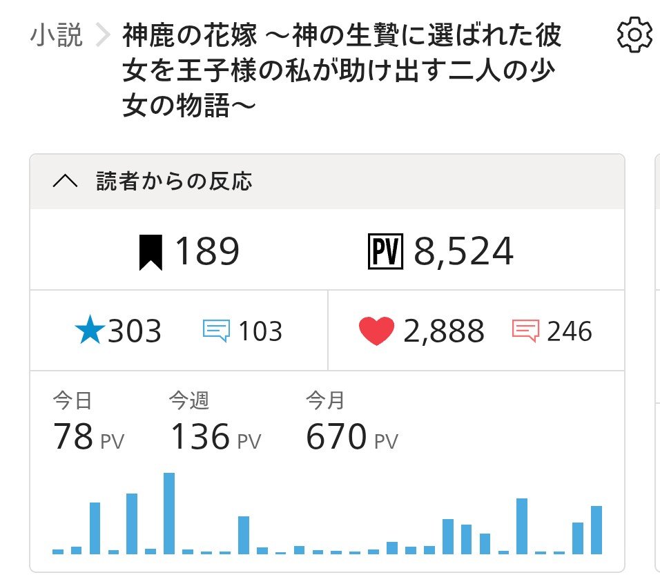 ojiro_kei's tweet photo. 「神鹿の花嫁〜神の生贄に選ばれた彼女を王子様の私が助け出す二人の少女の物語〜」

文学的な文章で綴る、切ない百合ファンタジー小説。

昨日今日とたくさんお読みいただきました。読者さまに感謝🙇

https://t.co/LvA3Lqe1wi https://t.co/fNoRGgyXdo