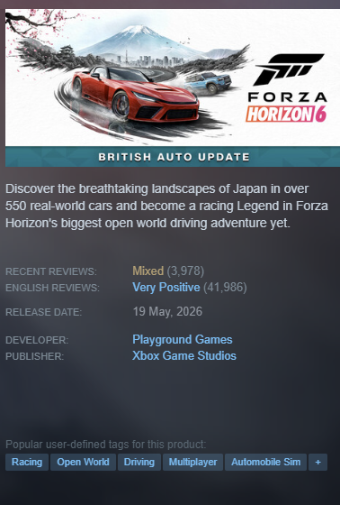 Pirat_Nation's tweet photo. Forza Horizon 6 players in Japan are reporting another wave of bans targeting anime-decorated cars.

Several itasha creators say their designs were removed and their accounts temporarily banned. Players also claim that photos and unfinished designs are being flagged

Japanese players are mad because its set in Japan, the birthplace of itasha culture."They don't respect Japanese culture at all."

Forza Horizon 6 devs say moderation is handled by humans, and the number of reports doesn’t determine whether content gets removed or a player gets banned.