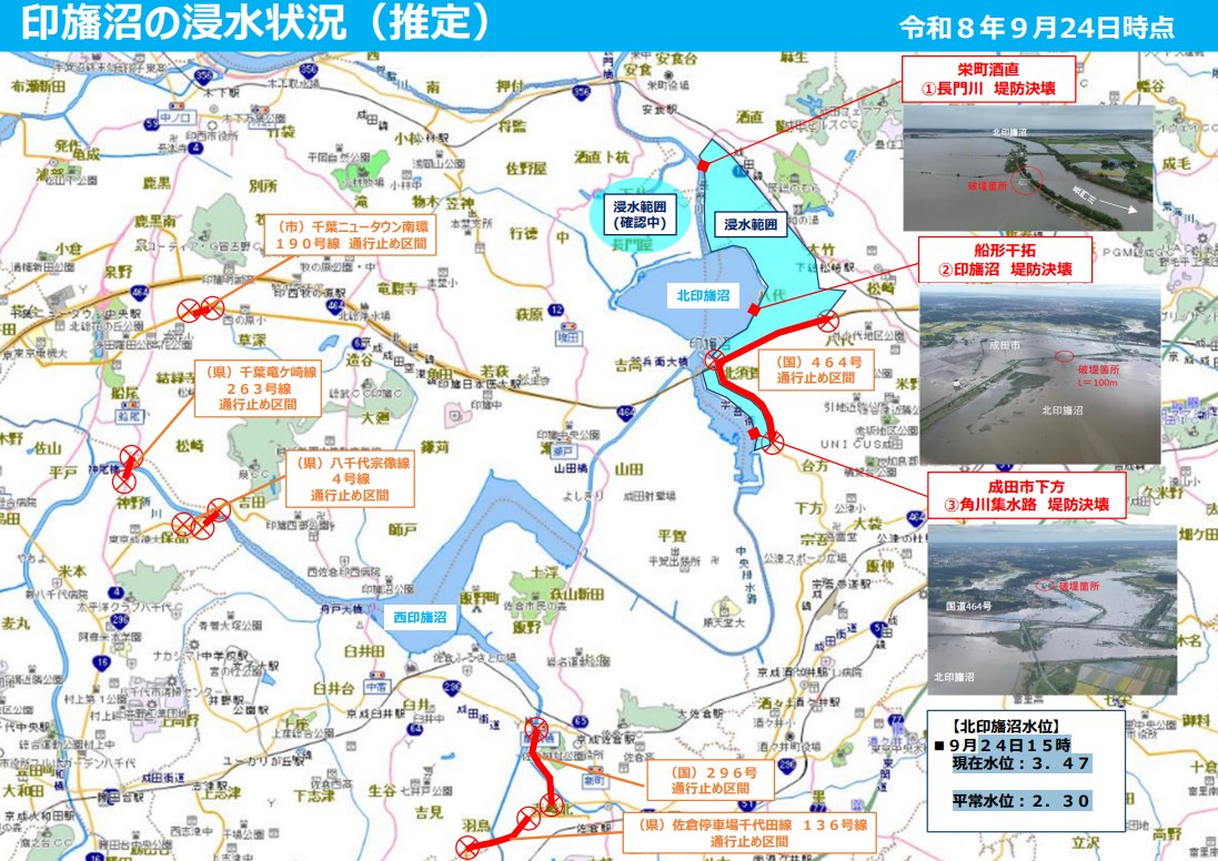 kumagai_chiba's tweet photo. 現在、県として取り組んでいる事項を共有します。

●印旛沼の決壊した堤の復旧と水位低下
●停電復旧プロジェクトチームを立ち上げ、東電の復旧を支援
●内房線の早期復旧と影響最小化に向けてJRに協力
●県道など各種インフラの早期復旧
●停電地域の福祉施設に電源車の手配
●断水地域への給水車派遣

━━━━━━━━━━━━━━━━━
●印旛沼の決壊した堤の復旧と水位低下

決壊した堤を早期に復旧し、水の流出を防ぐことが最重要です。浸水に加え、国道464号など複数の道路の通行止めの要因ともなっていますので、国交省TEC-FORCEとともに3か所の決壊箇所の応急対策を早期に行います。

また、印旛沼の水位低下を図るため、排水機場のフル稼働とポンプ車投入による緊急排水などが全力で行われています。水位低下に伴い、市街地の浸水は順次解消されています。
北印旛沼の水位は24日15時現在水位：3.47m、平常水位：2.30m。

━━━━━━━━━━━━━━━━━
●停電復旧プロジェクトチーム

現在も県内で1万軒以上の停電が発生しており、停電期間は3日となっています。
東電が昨夜発表した内容では25日中の復旧を目指すものの、復旧作業に入れない箇所も多く存在するとのことから、東電と情報を共有し、一体となって道路啓開・電源車ニーズ把握などを行うプロジェクトチームを立ち上げることとしました。

━━━━━━━━━━━━━━━━━
●内房線の早期復旧と影響最小化に向けてJRに協力

内房線など長期間、再開できない路線・区間を利用する通勤・通学者等への影響は大きいことから、内房線と並行する県道の土砂撤去、擁壁復旧などをJR東と連携して可及的速やかに進めます。並行して国の支援も求めています。

また、再開までの間の影響を最小化するため、JR東が様々な検討を進める事項についても、市町村とともに緊急対応も含め、最大限協力します。

━━━━━━━━━━━━━━━━━
●県道など各種インフラの早期復旧
●停電地域の福祉施設に電源車の手配
●断水地域への給水車派遣、
以外にも
・被災者への県営住宅の提供
・被災した農林漁業者や中小企業者の支援
・市町村への県職員の応援派遣
・災害廃棄物処理に係る市町村支援
・佐倉浄水場の水没による工業用水の広域調整と早期復旧
などに取り組んでいます。
旧外房有料道路は県・千葉市が連携し、より強い形での復旧を目指して取り組んでいきます。

現在も鴨川市、長柄町において土砂崩れに巻き込まれた住宅・車両からの人命救助活動に消防・警察・自衛隊等が一丸となって従事しています。
国・市町村職員、水資源機構、消防・警察・自衛隊、JR東・東電などライフライン・交通事業者、全ての関係者に心から敬意を表します。

そして何より、亡くなられた方々に謹んでお悔やみを申し上げますとともに、被災された皆さまに心よりお見舞い申し上げます。

上記様々な打ち手について、第5回災害対策本部会議を開催し、全庁で共有、対策を指示しました。

被災された方々が1日も早く日常を取り戻すことができるよう、関係者とともに全力で取り組んでいくとともに、観測史上に残る豪雨を教訓にさらに強い防災県・千葉の確立に取り組んでいきます。